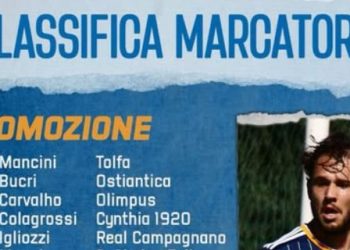 Promozione Lazio classifica marcatori