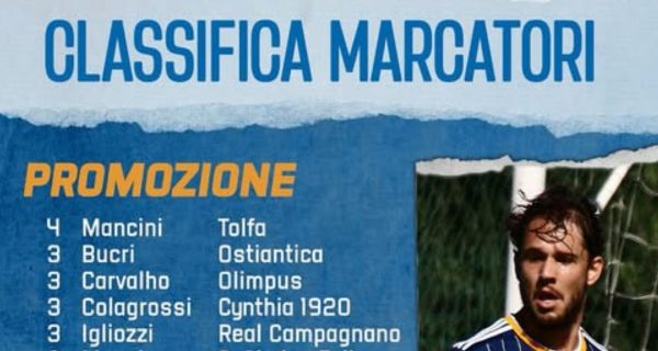 Promozione Lazio classifica marcatori